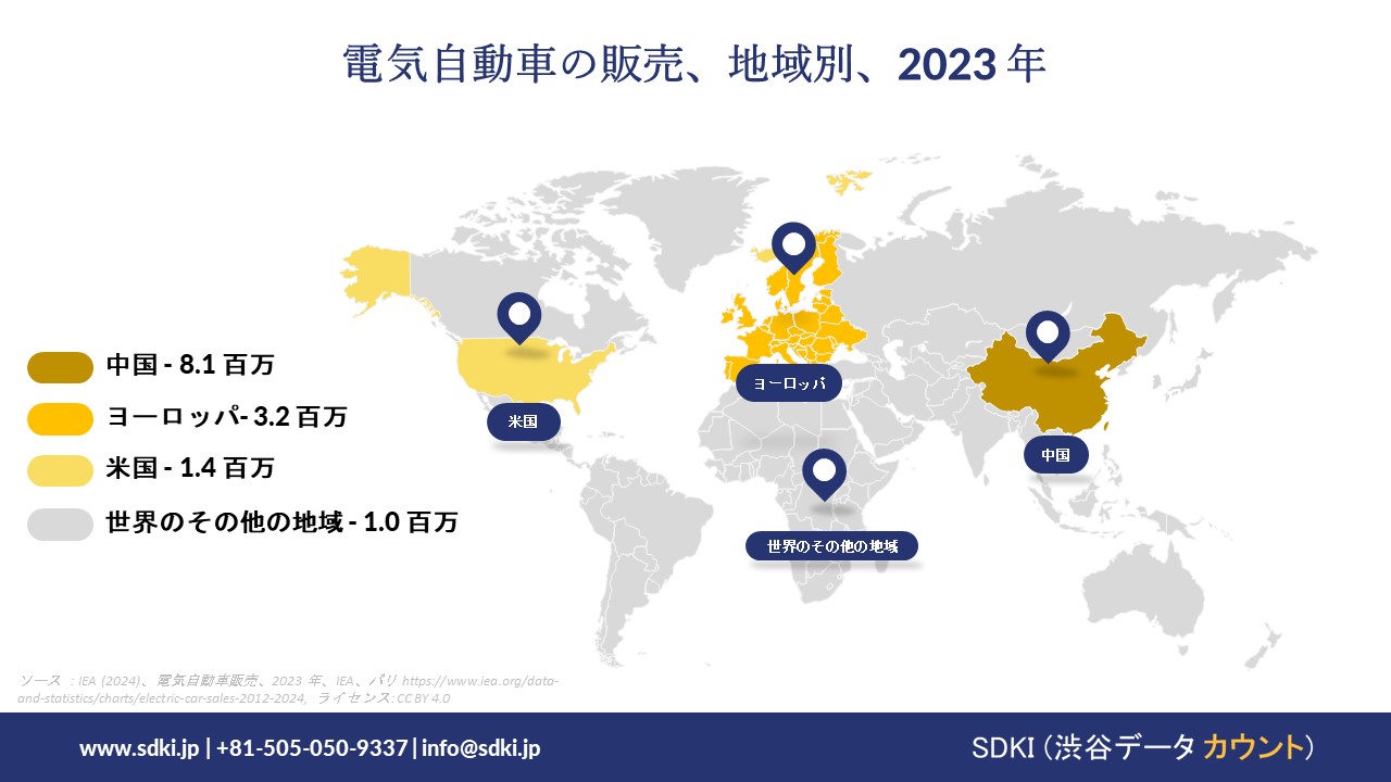 electric cars globally soared data