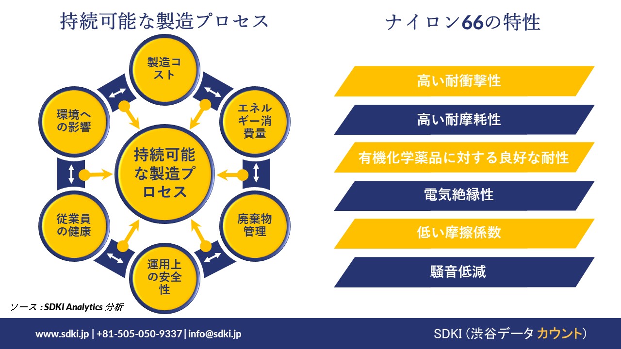 nylon 66 market size