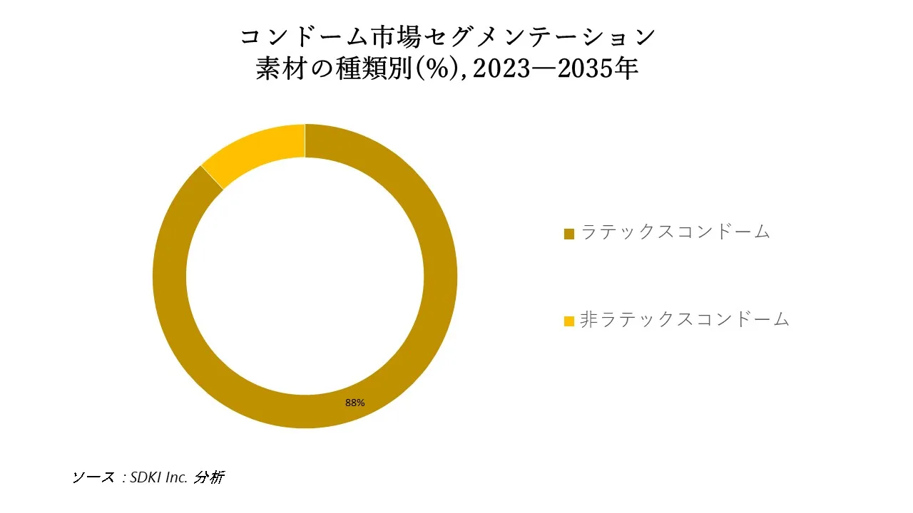 1692768791_4913.Report-Condom-Market-survey.webp