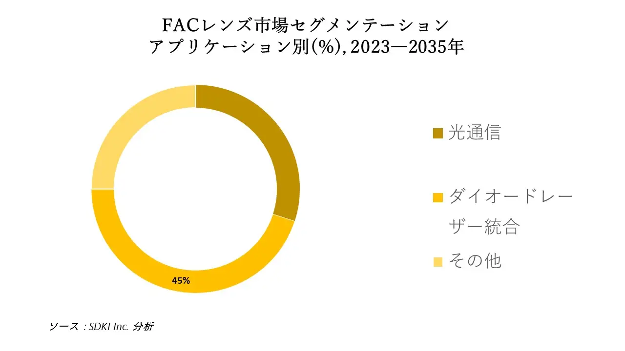 1692958221_9793.FAC-Lenses-Market-size.webp