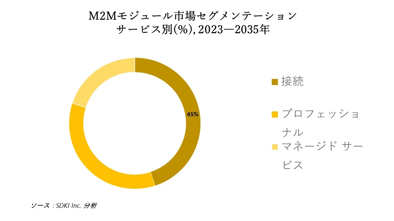 1693225873_8997.Report-m2m-module-market.webp