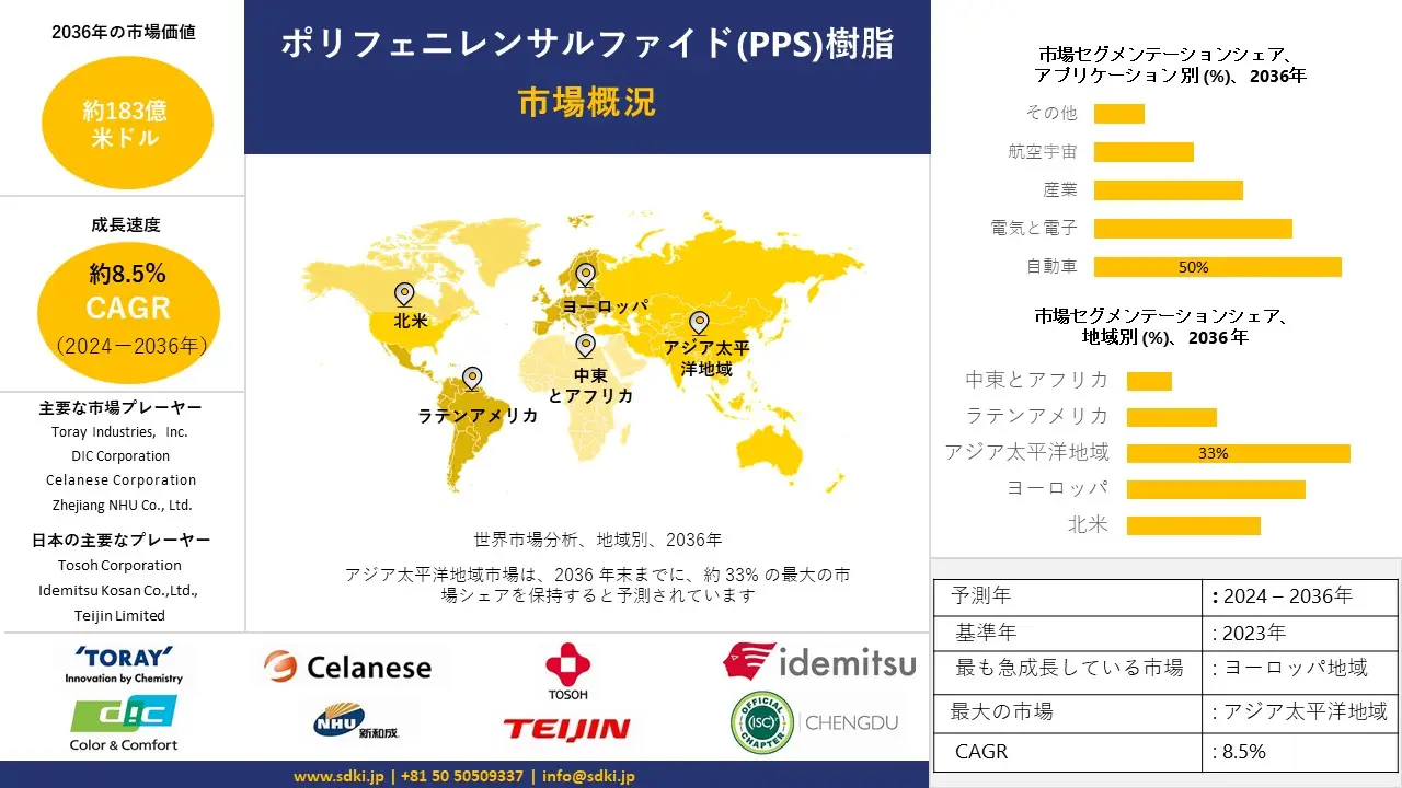 1695811877_9064.polyphenylene-sulfide-resin-market-size-share-growth-analysis.webp