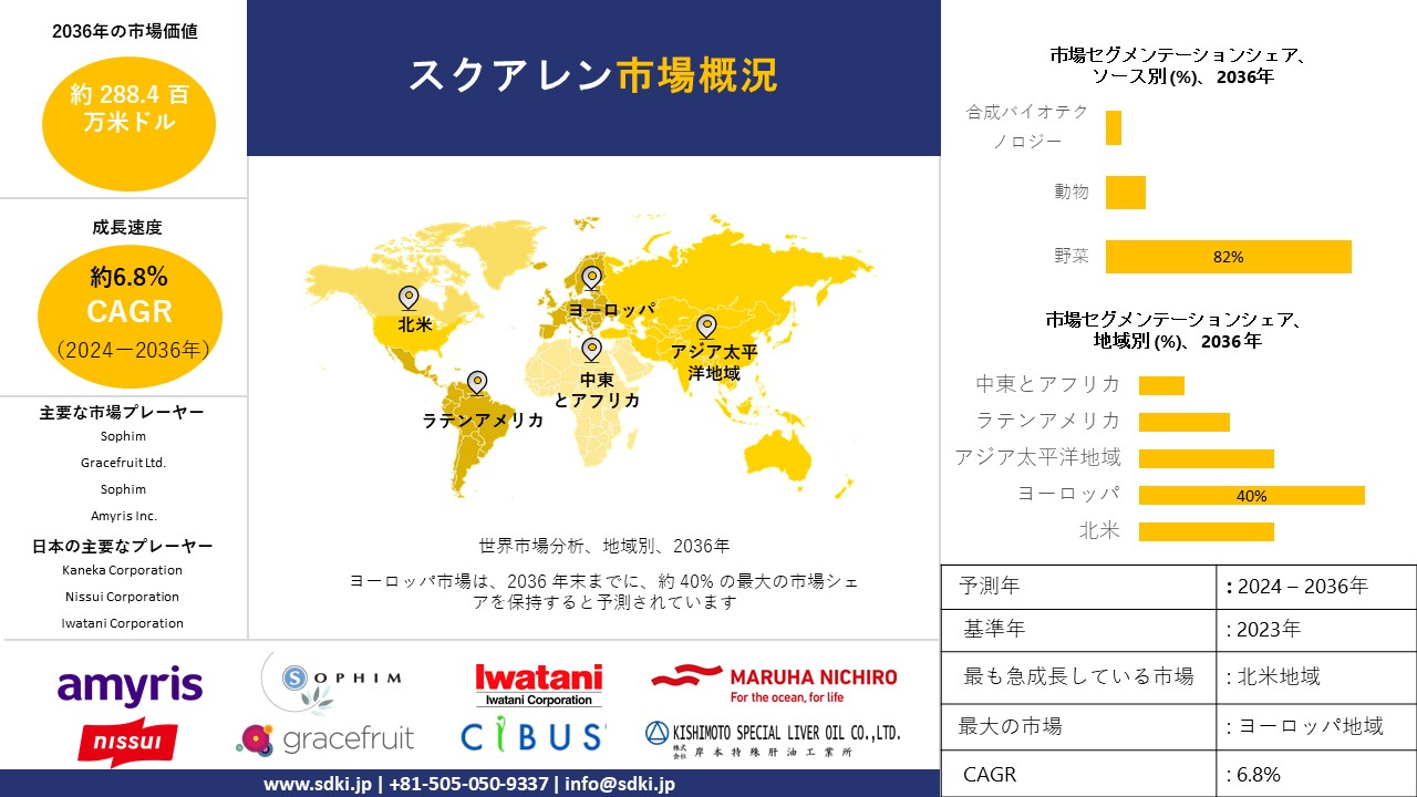 1697016742_4263.global-squalene-market-survey-report.webp