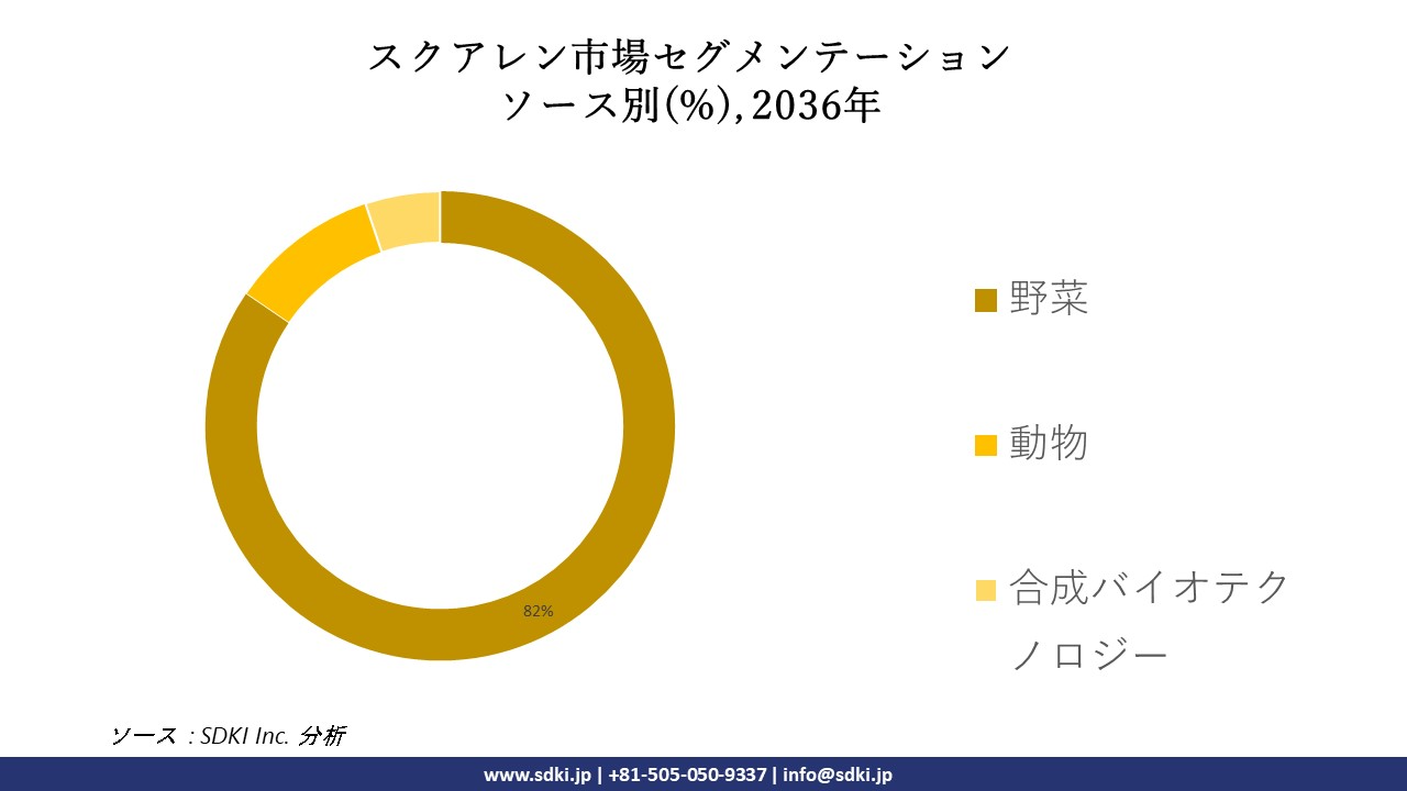 1697016742_6996.global-squalene-market-segmentation-survey-report.webp