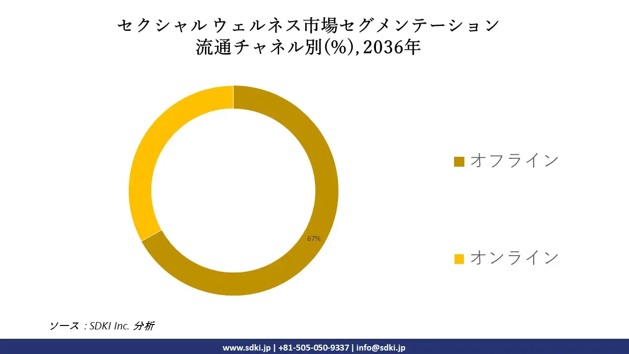 1697173797_9381.Sexual-Wellness-Market-survey-report-size.webp