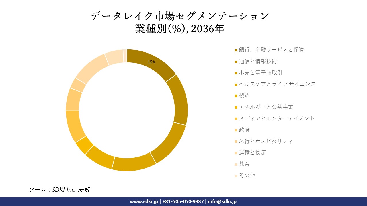 1697433519_3627.data-lake-market-segmentation-survey-report.webp