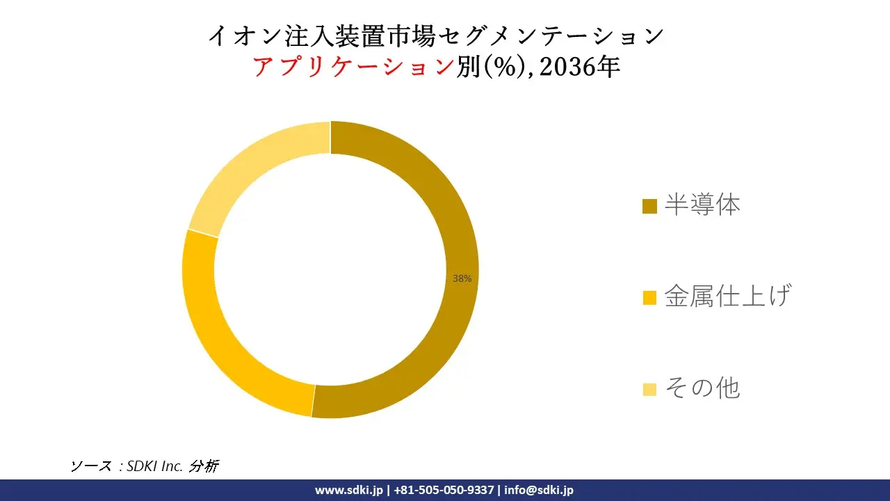 1697778406_3909.Ion-Implantation-Machine-Market-Survey-Report-size.webp