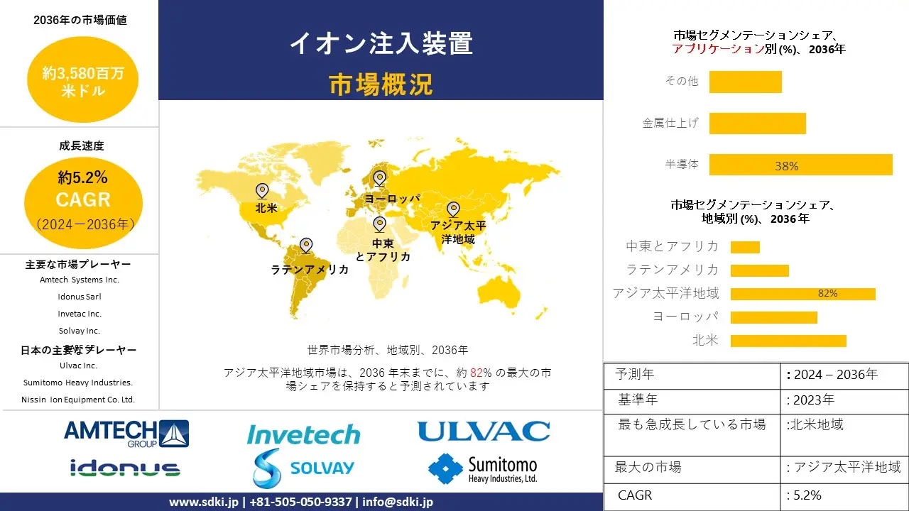 1697778406_5952.Ion-Implantation-Machine-Market-Survey-Report.webp