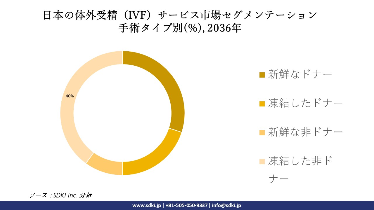 1698751392_1700.ivf-services-market-segmentation-survey-report.webp