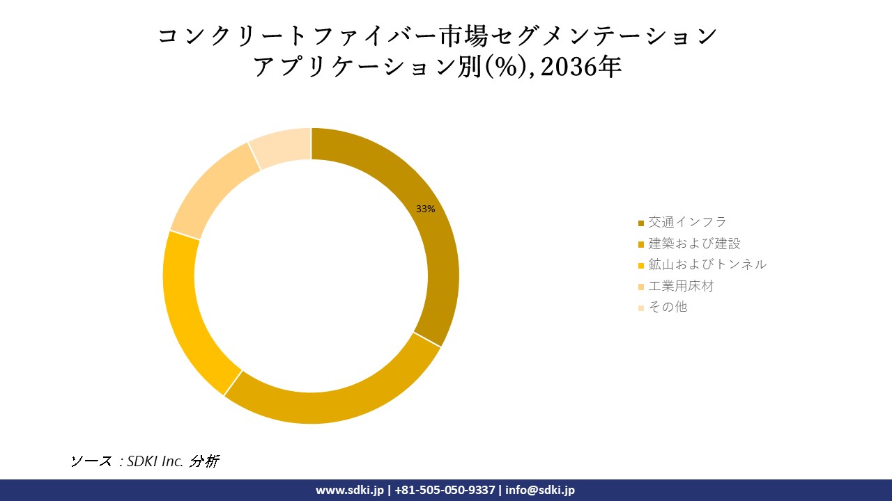 1698815808_3793.Concrete-Fiber-Market-Survey-Report-size