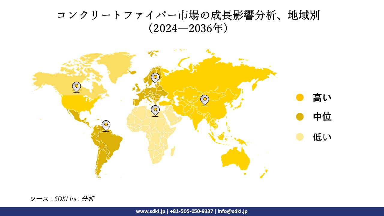 1698815808_9284.Concrete-Fiber-Market-Survey-Report-share