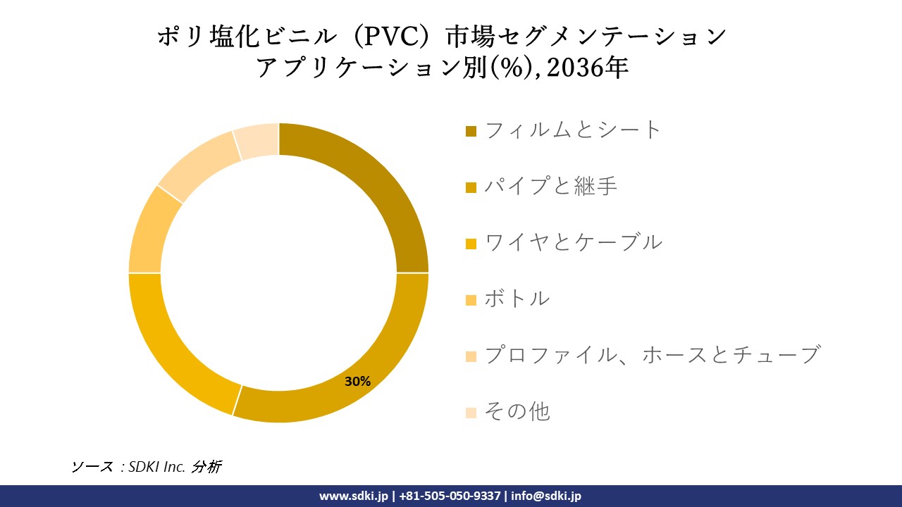 1699362276_1256.global-polyvinyl-chloride-market-segmentation-survey-report