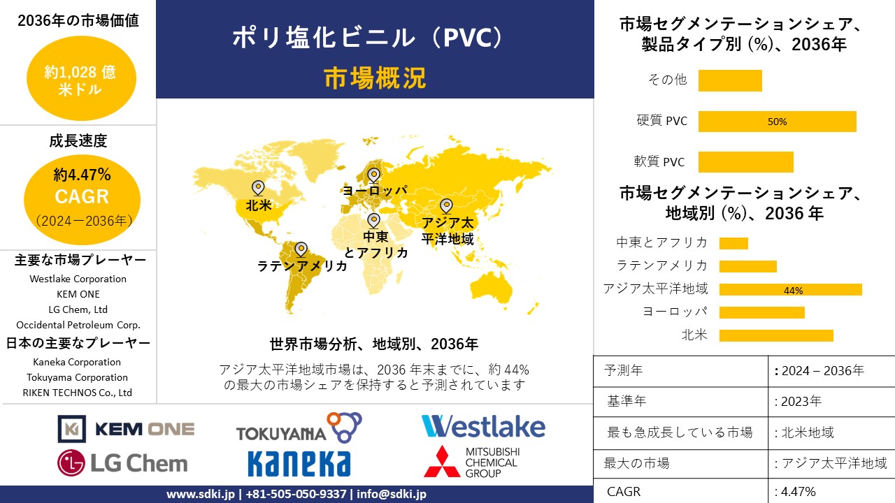 1699362276_3347.global-polyvinyl-chloride-market-survey-report