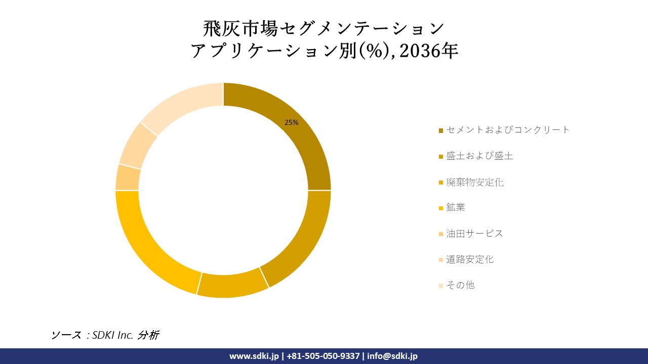 1699448842_3442.global-fly-ash-market-segmentation-survey-report