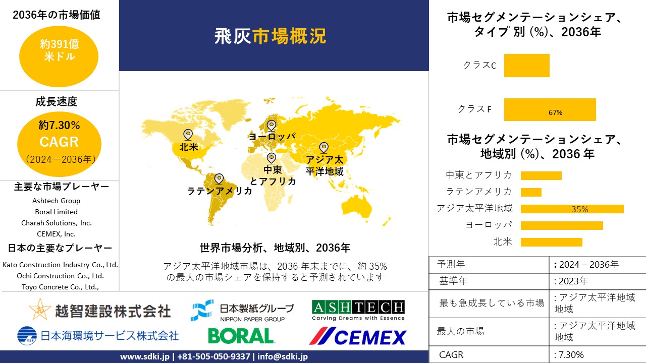 1699448842_5310.global-fly-ash-market-survey-report