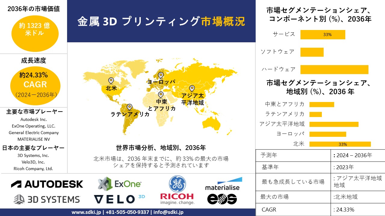 1699593611_6149.metal-3d-printing-market-survey-report