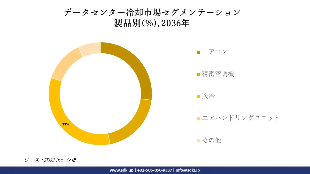 1700108505_6155.data-center-cooling-market-size.webp