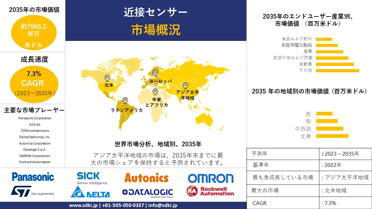 1700116226_9719.proximity-sensor-market-survey-report