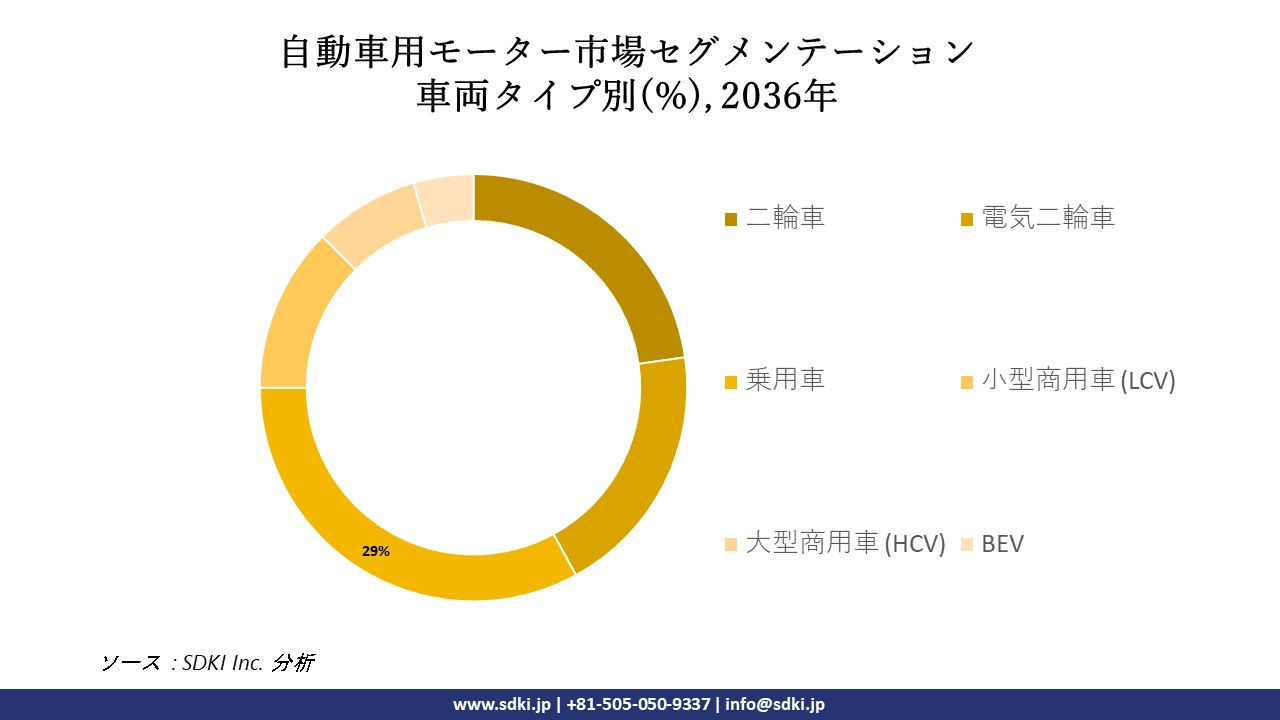 1701321037_3611.global-automotive-motor-market-segmentation-survey-report.webp