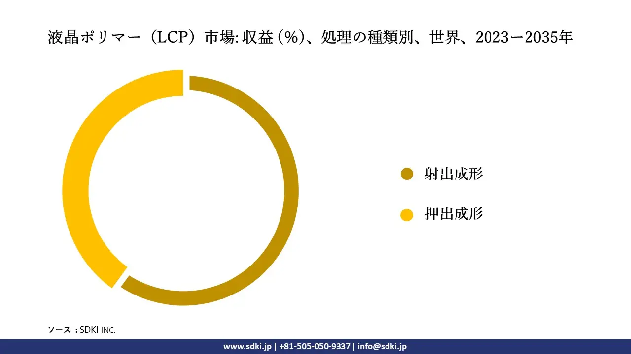 1701340146_4443.liquid-crystal-polymer-lcp-market-size.webp