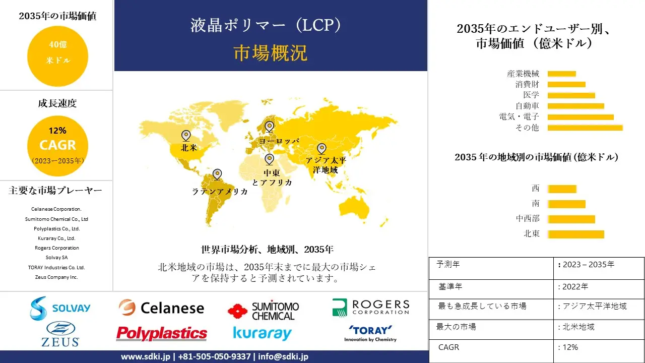 1701340146_7218.liquid-crystal-polymer-lcp-market.webp