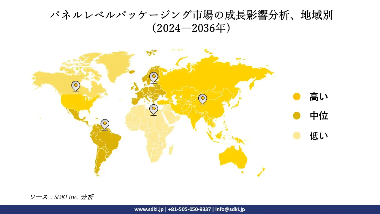 1701348447_9256.panel-level-packaging-market-share.webp