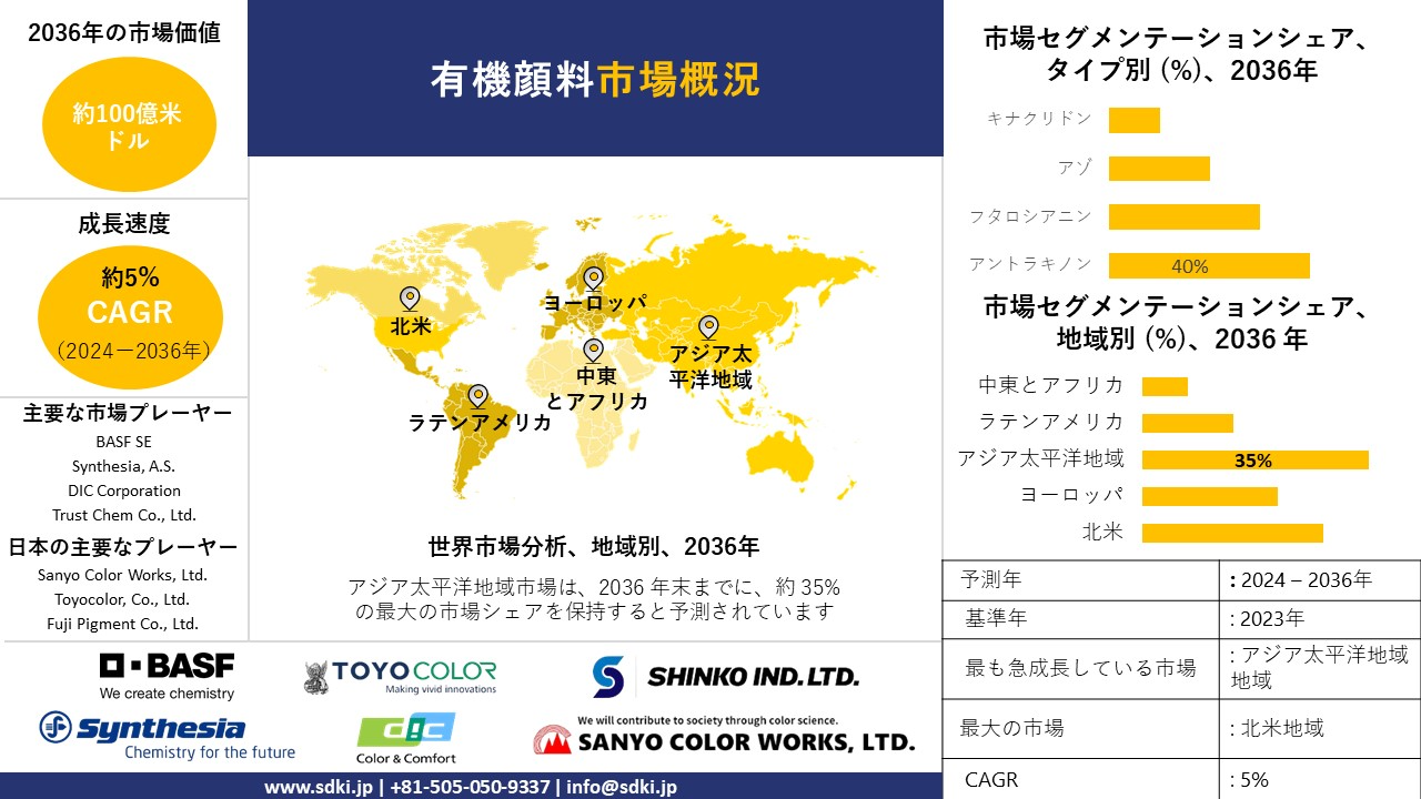 1702452631_1505.global-organic-pigments-market-survey-report.webp