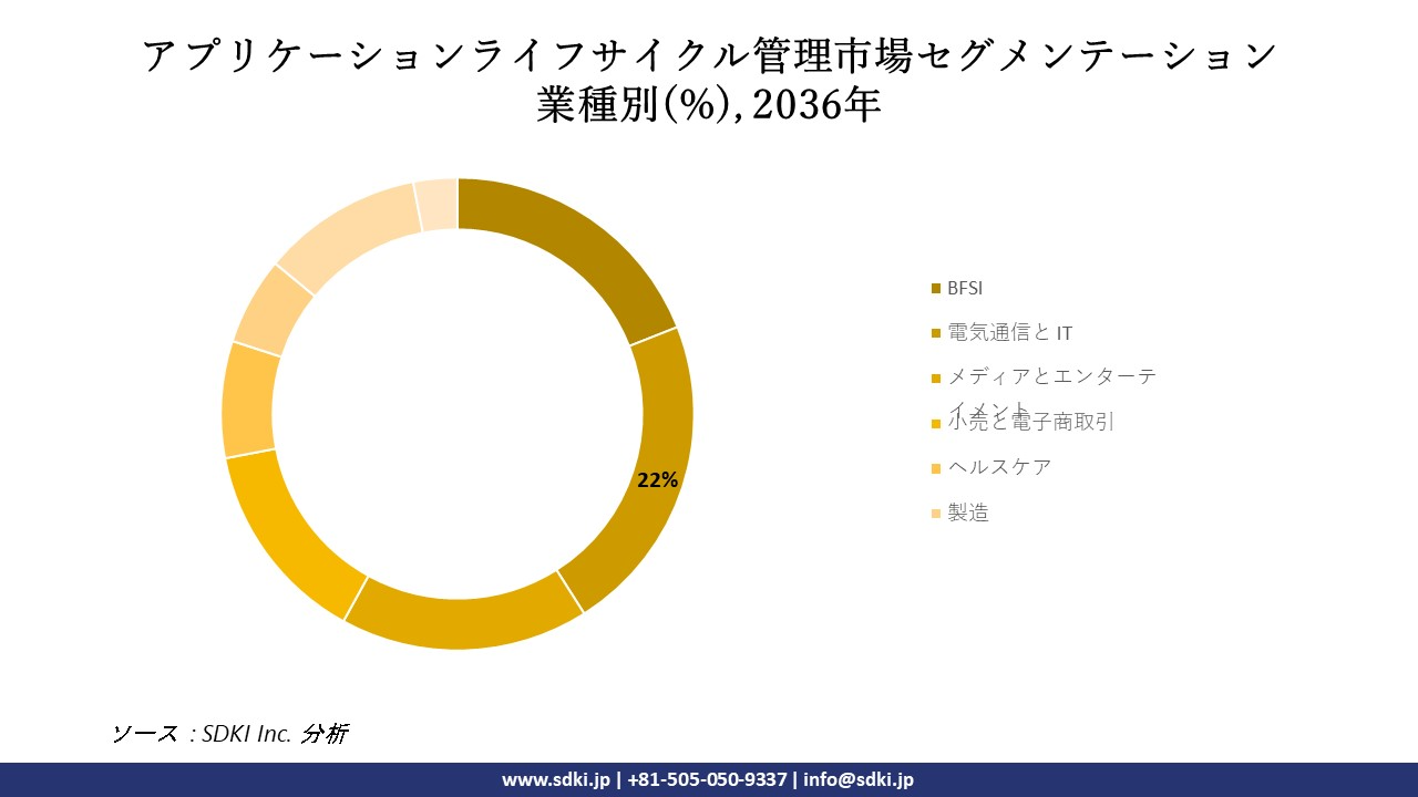 1702460938_5476.application-lifecycle-management-segmentation-survey-report.webp