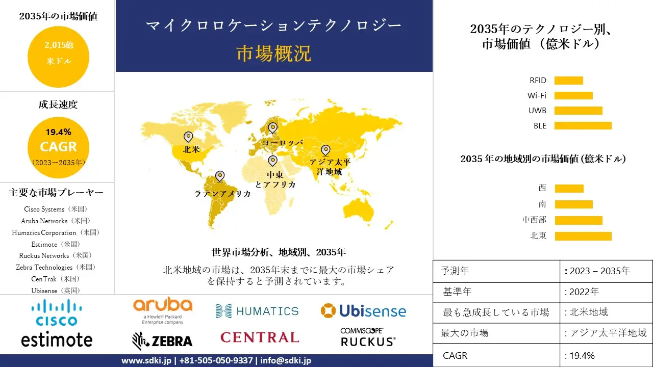 1702467054_1959.micro-location-technology-market.webp