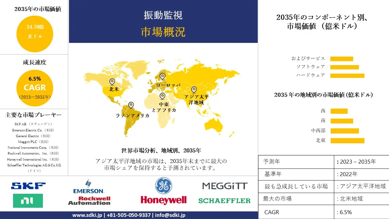 1702469113_9633.vibration-monitoring-market.webp