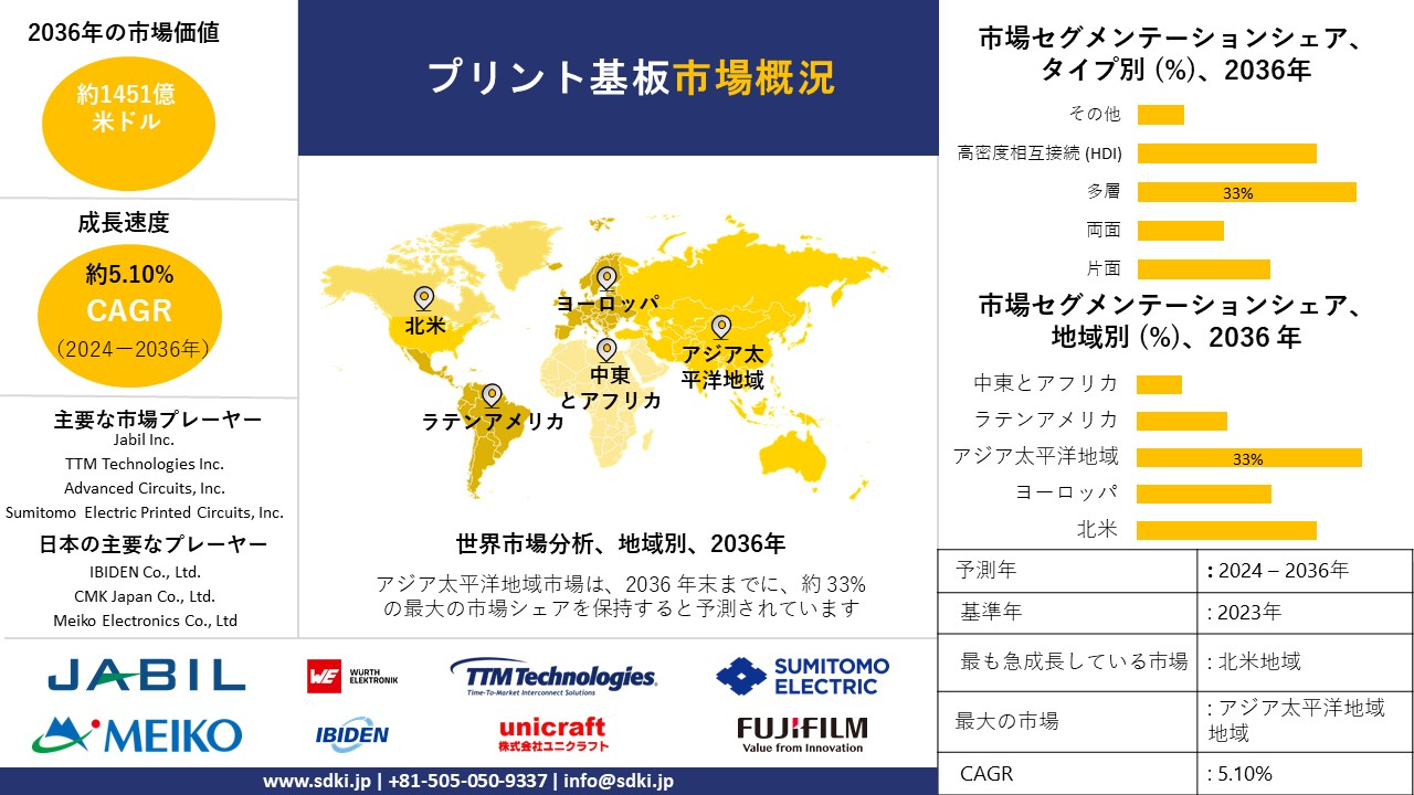 1703133536_9809.global-printed-circuit-board-market-survey.webp