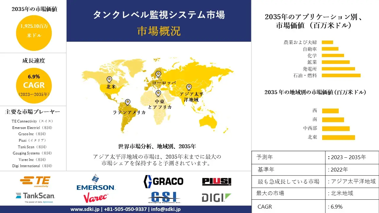 1703593751_2904.tank-level-monitoring-system-market.webp