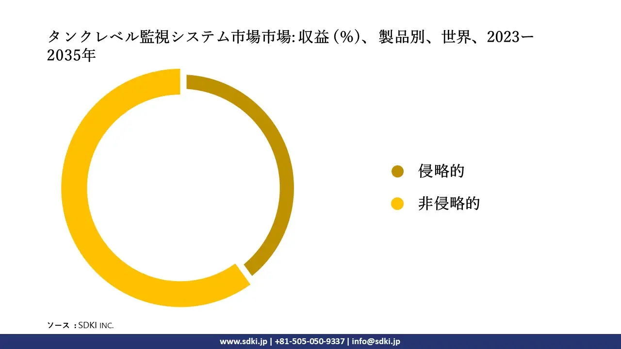 1703593751_6643.tank-level-monitoring-system-market-size.webp