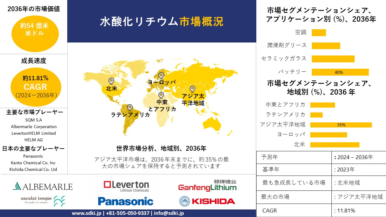 1703741670_6473.global-lithium-hydroxide-market-survey.webp