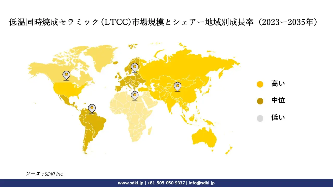 1703843580_6405.global-ltcc-market-share.webp