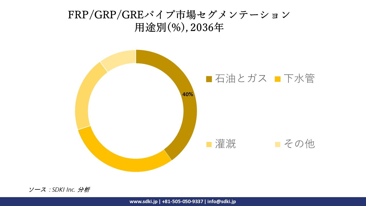 1704260316_6913.frp-grp-gre-pipe-segmentation-survey.webp