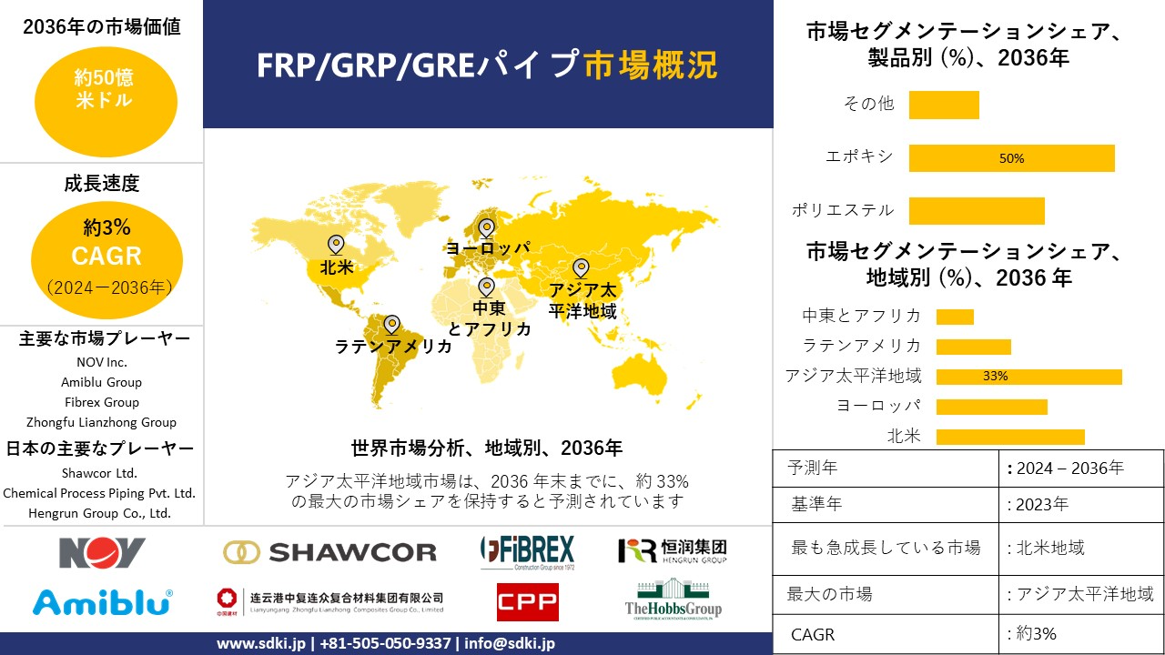 1704260316_8296.frp-grp-gre-pipe-market-survey.webp