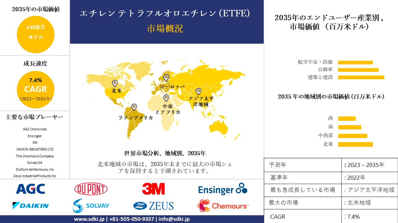 1704264706_3724.ethylene-tetrafluoroethylene-etfe-market