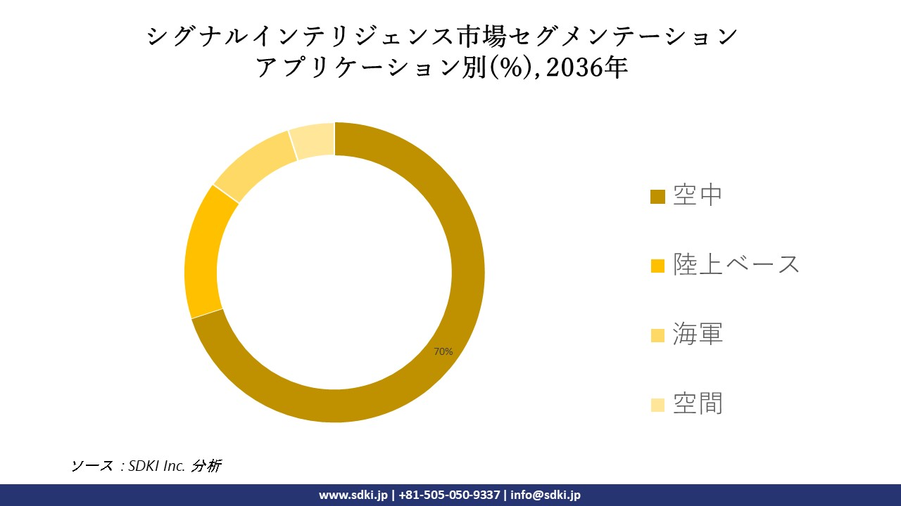 1704348938_5624.global-signaling-intelligence-segmentation-survey.webp