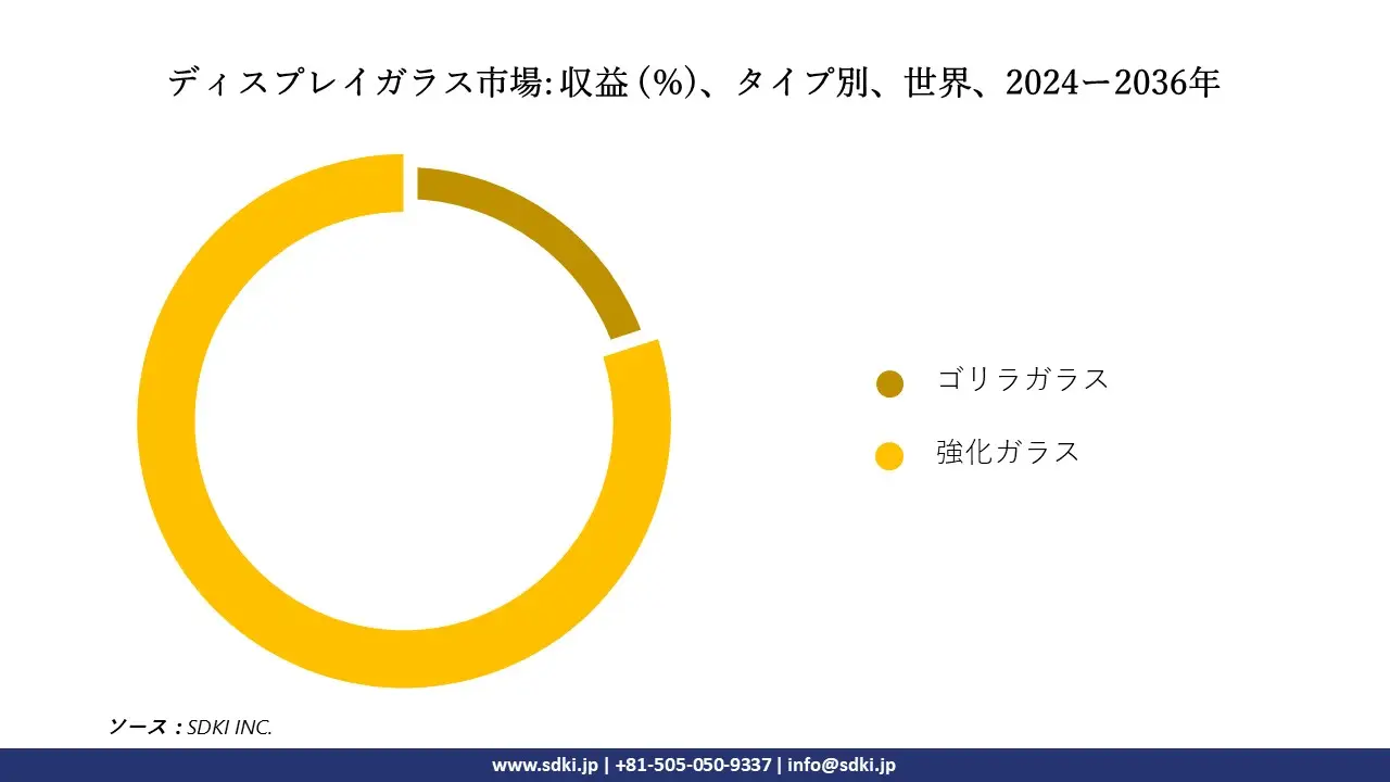 1705388174_1534.display-glass-market-size.webp