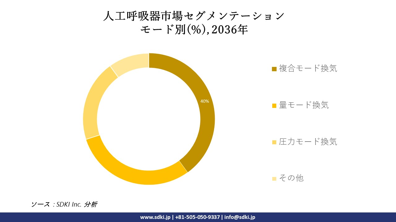 1705650485_3308.global-ventilators-segmentation-survey.webp