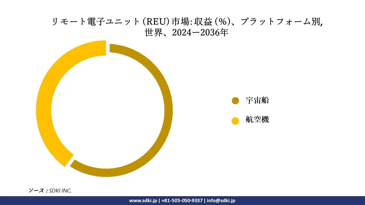 1705903178_6725.remote-electronic-unit-reu-market-size.webp