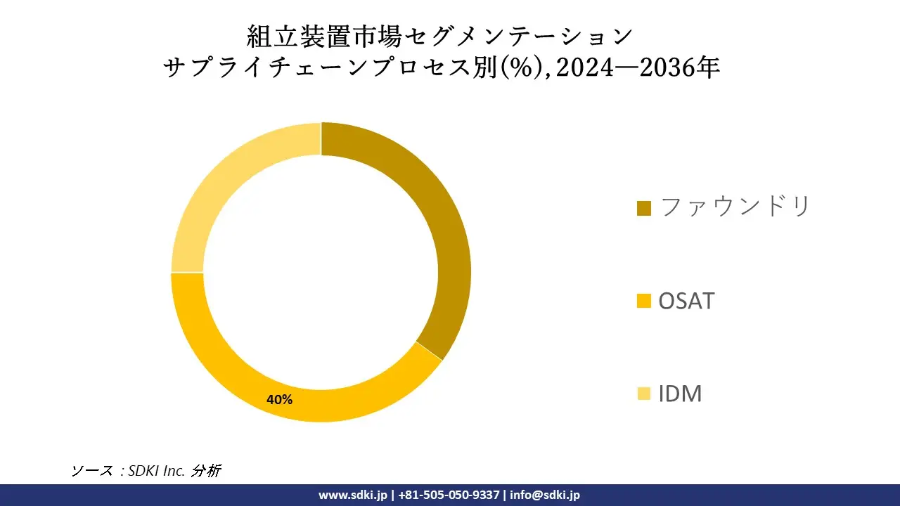 1705906979_3473.assembly-equipment-market-size.webp