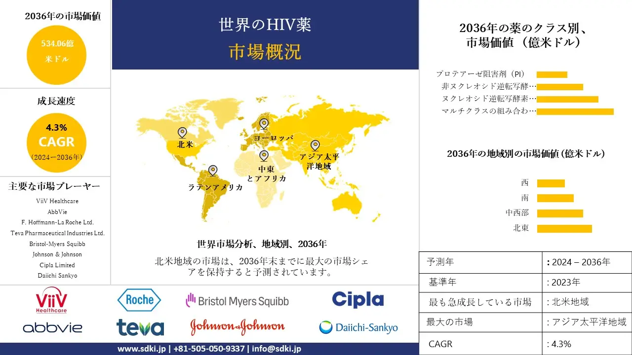 1706100895_1926.global-hiv-drugs-market.webp