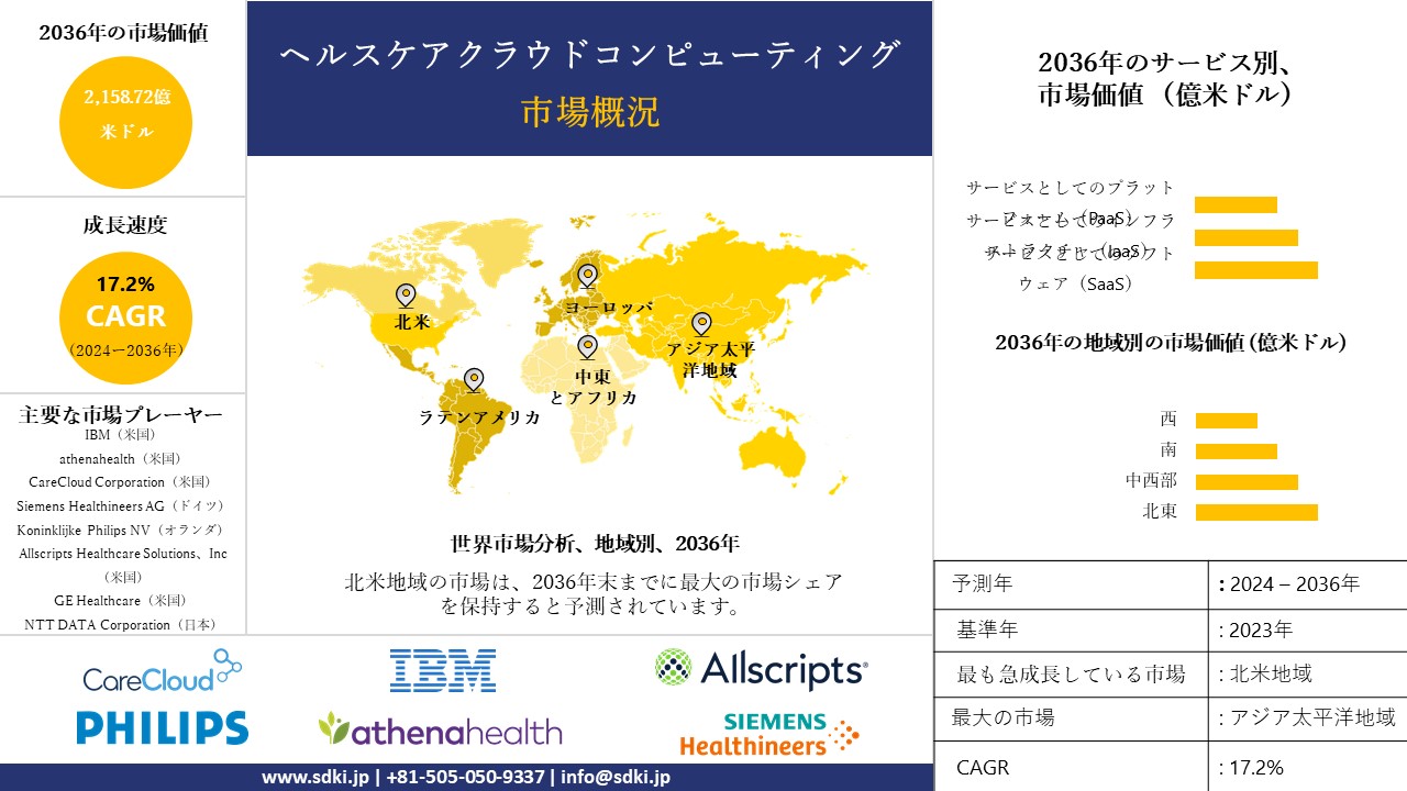 1706515868_6718.healthcare-cloud-computing-market