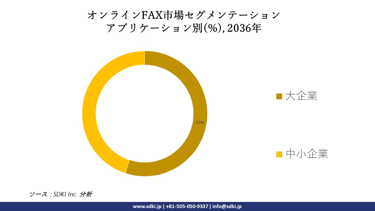 1706692827_3476.global-online-fax-segmentation-research.webp