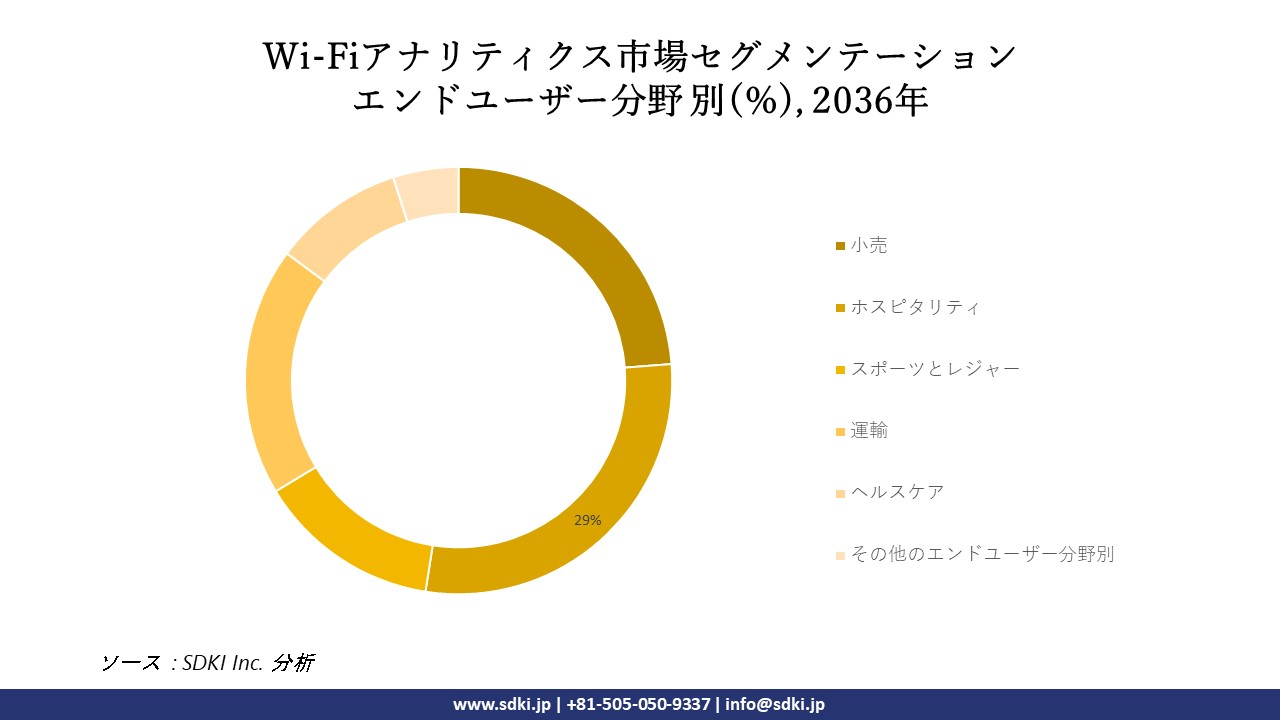 1706766660_3919.global-wi-fi-analytics-segmentation-research.webp