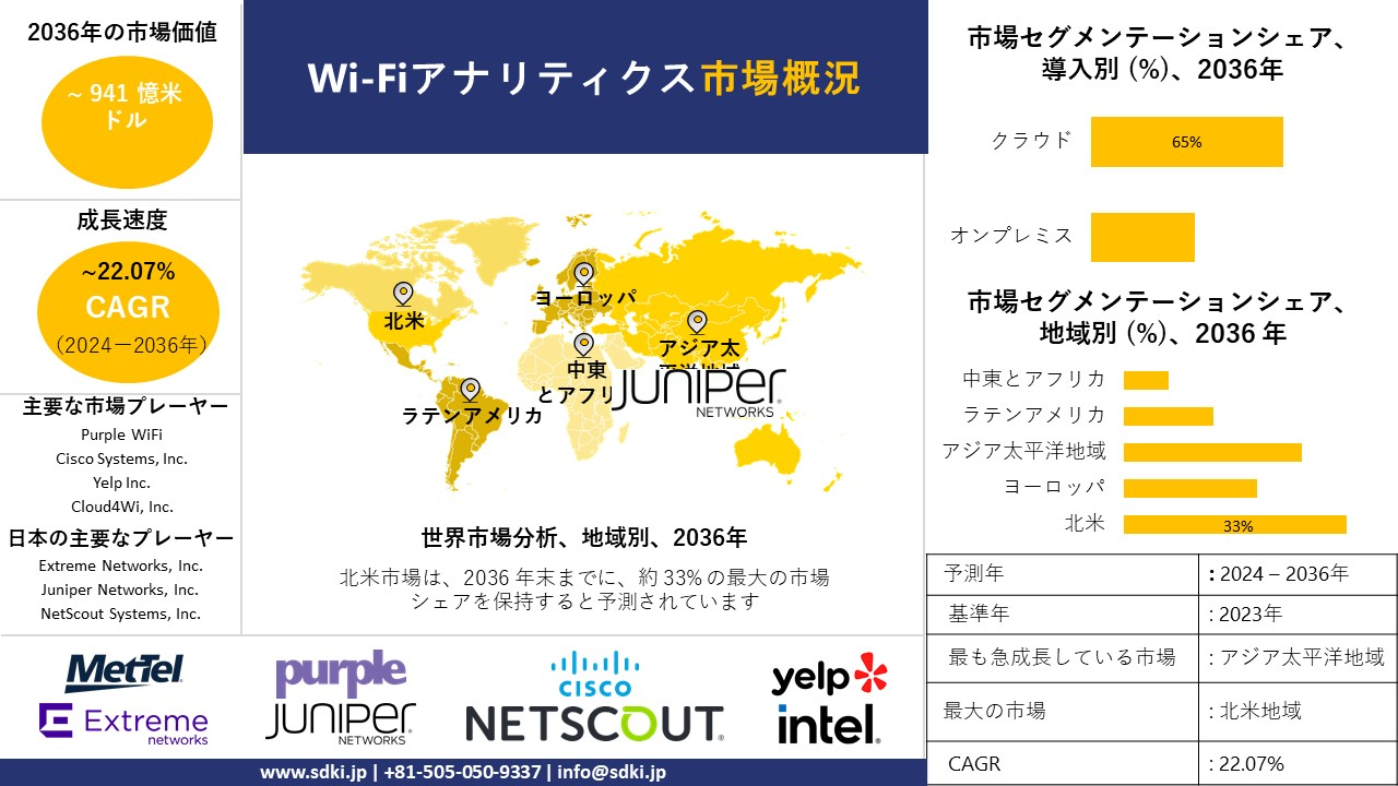 1706766660_4995.global-wi-fi-analytics-survey.webp