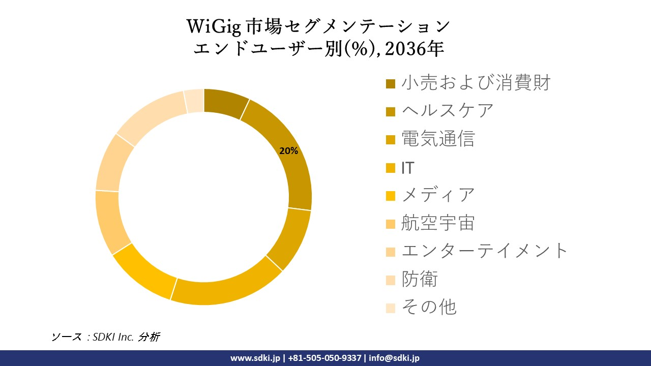 1707111870_4974.global-wigig-segmentation-research.webp