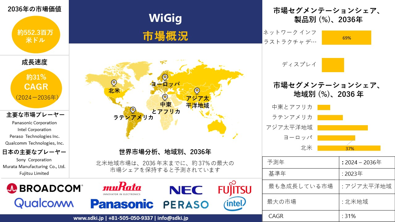 1707111870_8081.global-wigig-survey.webp